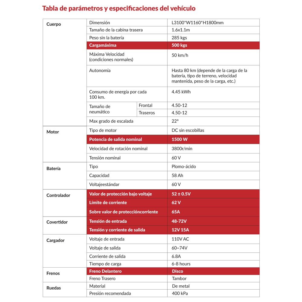 Especificaciones Técnicas